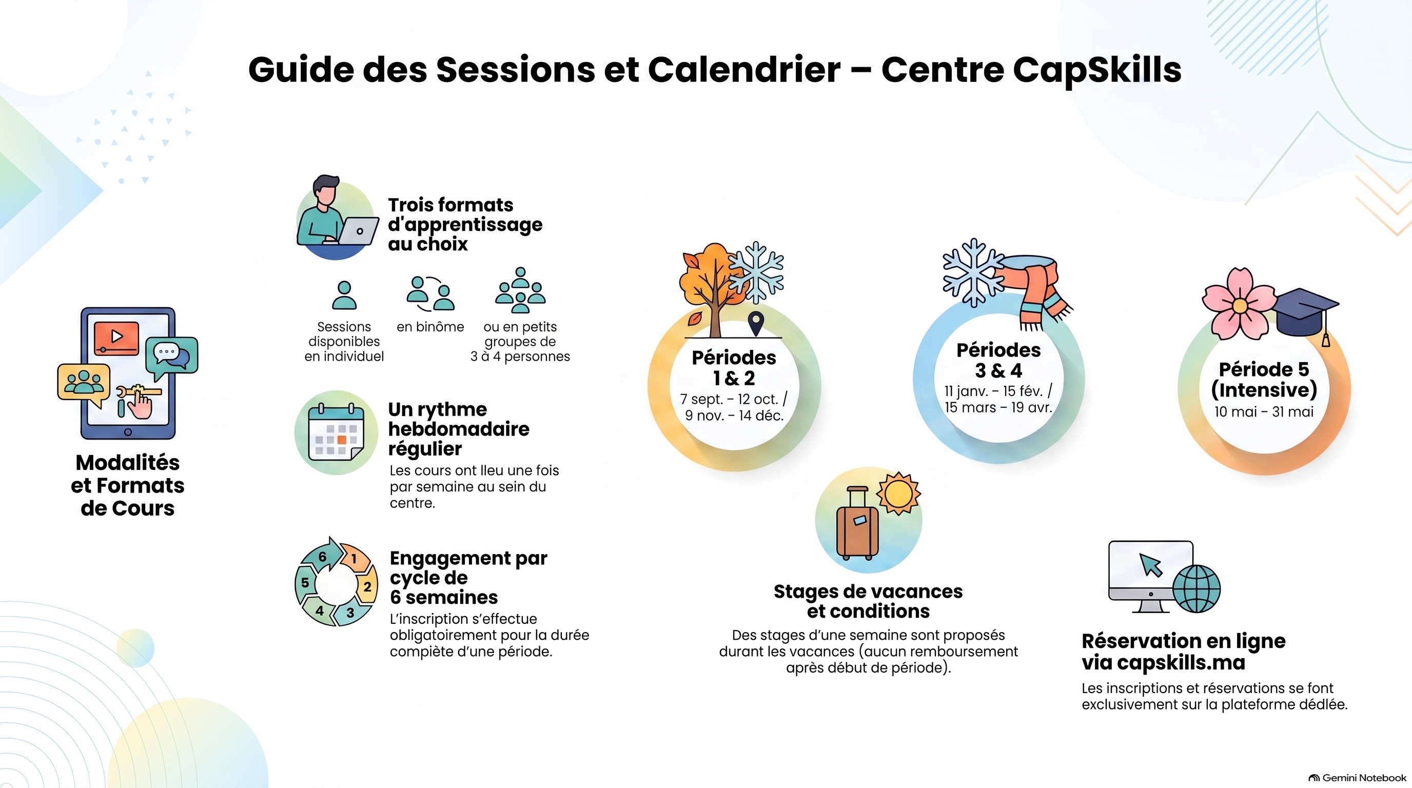Guide des sessions de formation
